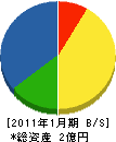 トキワ電気工事 貸借対照表 2011年1月期