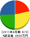 菰田組 貸借対照表 2011年4月期