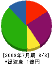 江＊鉄工 貸借対照表 2009年7月期