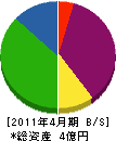 小野建設 貸借対照表 2011年4月期