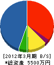 中町プロパン藤本商店 貸借対照表 2012年3月期