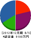 平賀建設 貸借対照表 2012年12月期