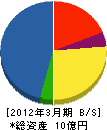 阪和通工 貸借対照表 2012年3月期