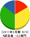 東京ビジネスサービス 貸借対照表 2011年3月期