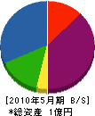 吉田造園 貸借対照表 2010年5月期