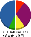 ひろし工務店 貸借対照表 2011年8月期