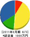 田中設備 貸借対照表 2011年8月期