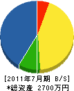 三陽電気商会 貸借対照表 2011年7月期