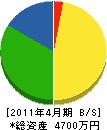 福井浄水工業所 貸借対照表 2011年4月期