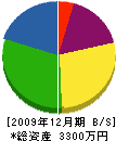 丸義小野組 貸借対照表 2009年12月期