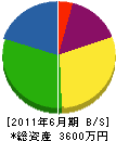 ヒカリ電業社 貸借対照表 2011年6月期