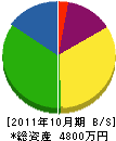 松井水道 貸借対照表 2011年10月期
