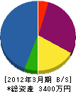 田中電機水道 貸借対照表 2012年3月期