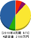 伊藤セイジョウ 貸借対照表 2010年4月期