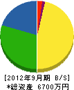 富田園 貸借対照表 2012年9月期