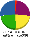 会沢建設 貸借対照表 2011年6月期