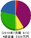 工房屋久島 貸借対照表 2010年7月期