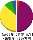 中薗商店 貸借対照表 2007年12月期