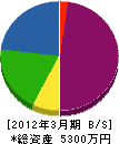 上田組 貸借対照表 2012年3月期