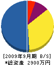 タカハタ 貸借対照表 2009年9月期