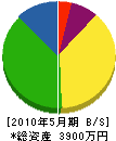 桜本配管工事店 貸借対照表 2010年5月期