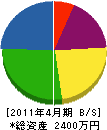 山崎表具店 貸借対照表 2011年4月期