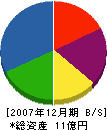 京浜港湾工事 貸借対照表 2007年12月期