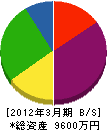 上野設備工業 貸借対照表 2012年3月期