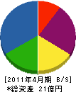 富田電機 貸借対照表 2011年4月期