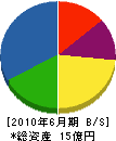 関西港湾工業 貸借対照表 2010年6月期