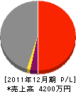 浜川ホームサービス 損益計算書 2011年12月期