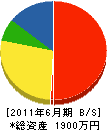小野田工業所 貸借対照表 2011年6月期