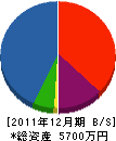 松村造園 貸借対照表 2011年12月期