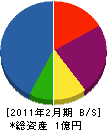 上林鑿泉工業 貸借対照表 2011年2月期