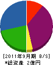 昭和組 貸借対照表 2011年9月期