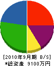 松村電気 貸借対照表 2010年9月期