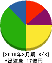 松橋建設 貸借対照表 2010年9月期