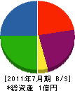 葵工業 貸借対照表 2011年7月期