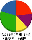 中林安全硝子商事 貸借対照表 2012年4月期