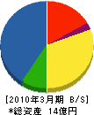 寿鉄工 貸借対照表 2010年3月期