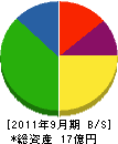 松橋建設 貸借対照表 2011年9月期