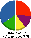 弘栄 貸借対照表 2008年3月期