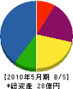 鎌田建設 貸借対照表 2010年5月期