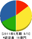 土志田建設 貸借対照表 2011年6月期