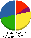 秋岡ハウジング 貸借対照表 2011年7月期