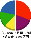 畠中鉄工所 貸借対照表 2012年11月期