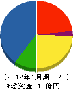 西川工具 貸借対照表 2012年1月期