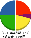 中島電業所 貸借対照表 2011年4月期