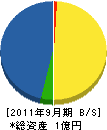 ケンモチ電機 貸借対照表 2011年9月期
