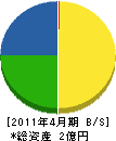 村松組 貸借対照表 2011年4月期